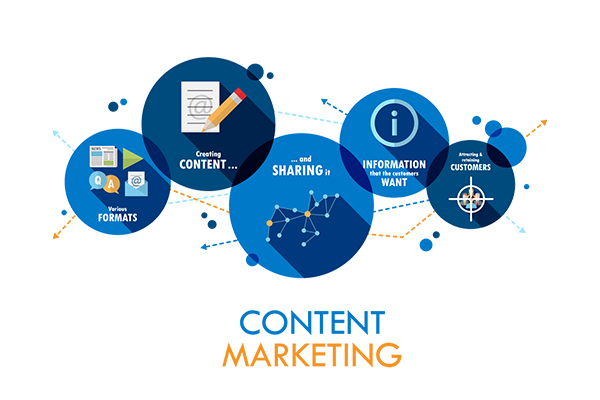 Content Marketing